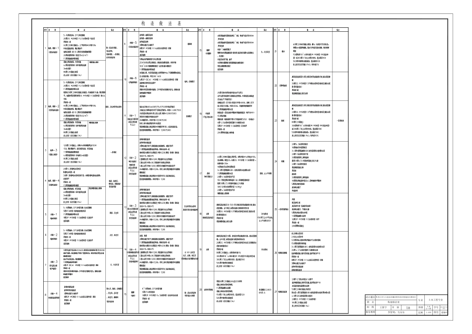 25年CH土木工程-黑龙江省五大连池市廉政教育培训基地综合楼设计图纸附件终版.pdf_第5页