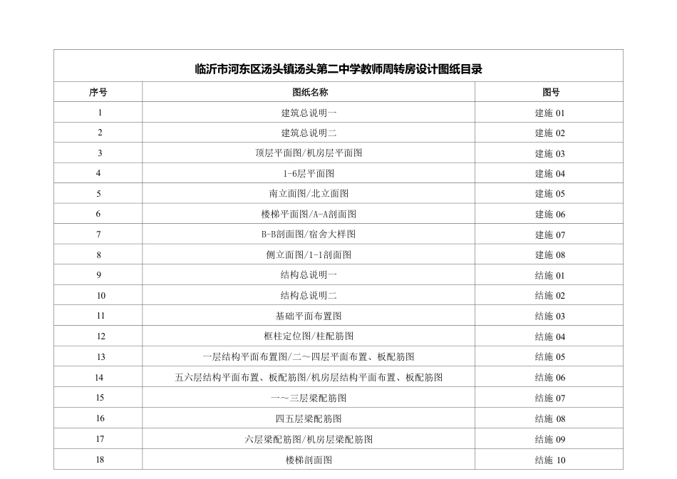 25年CH土木工程-临沂市河东区汤头镇汤头第二中学教师周转房设计-图纸附件终版.pdf_第1页