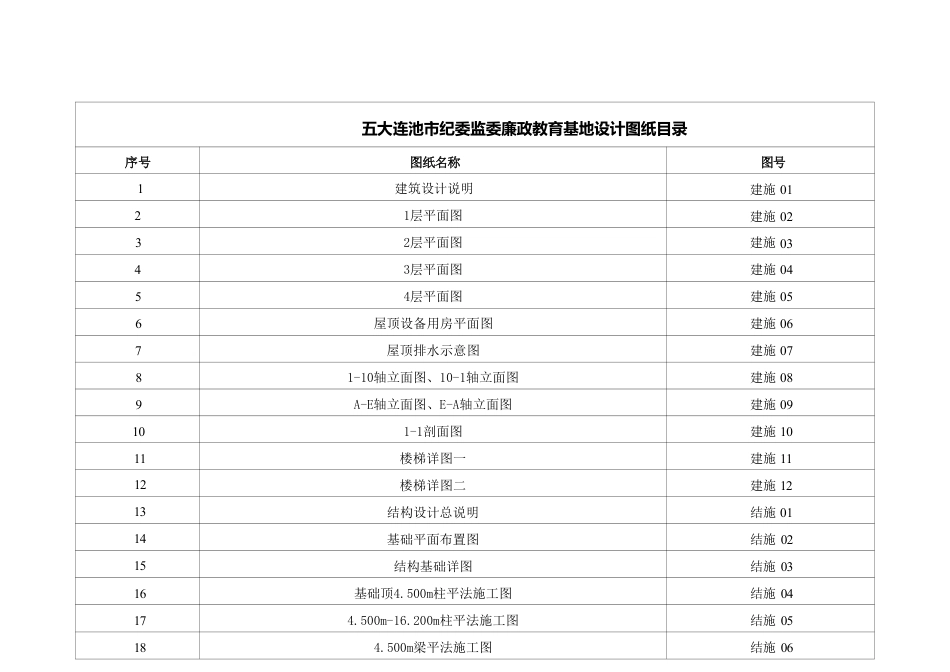 25年CH土木工程-五大连池市纪委监委廉政教育基地设计图纸附件终版.pdf_第1页