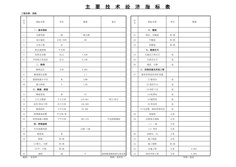 25年CH道路桥梁与渡河工程-中金快速通道-级公路设计图纸附件终版.pdf_第4页