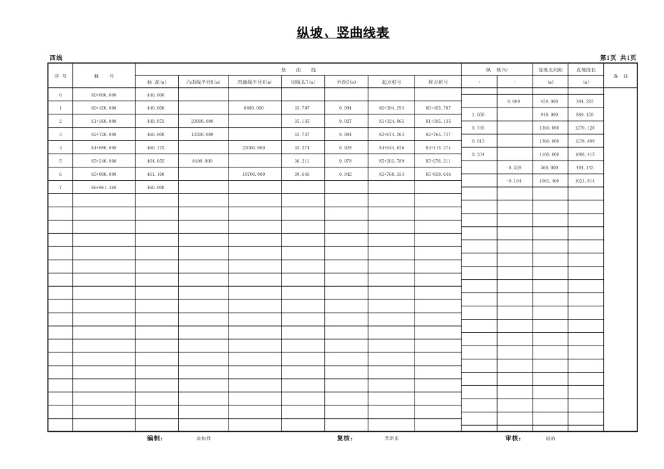25年CH道路桥梁与渡河工程-中金快速通道-级公路设计图纸附件终版.pdf_第6页