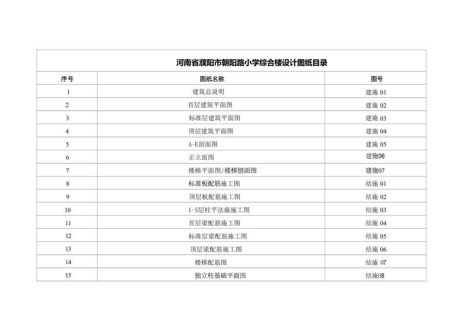 25年CH土木工程 河南省濮阳市朝阳路小学综合楼设计图纸附件终版.pdf_第1页