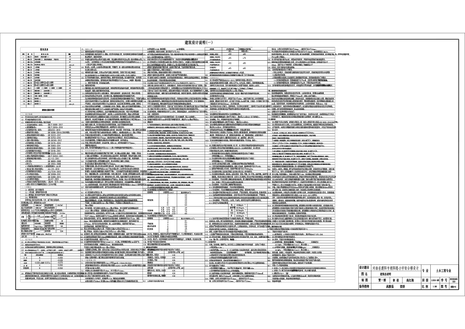 25年CH土木工程 河南省濮阳市朝阳路小学综合楼设计图纸附件终版.pdf_第2页