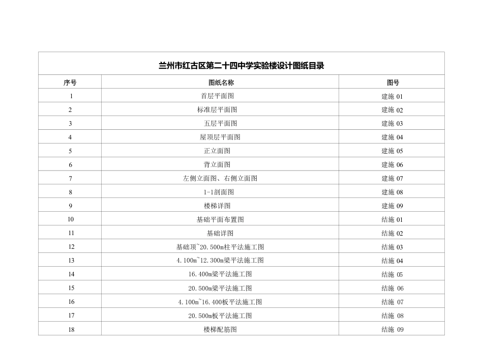 25年CH土木工程-兰州市红古区第二十四中学实验楼设计-图纸附件终版.pdf_第1页