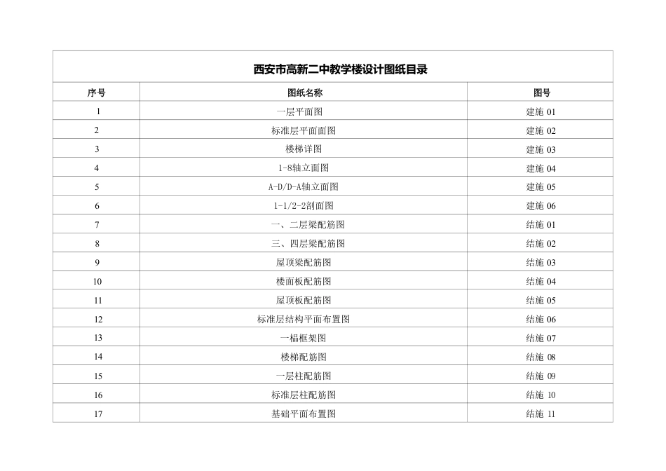 25年CH土木工程-西安市高新二中教学楼设计图纸附件终版.pdf_第1页