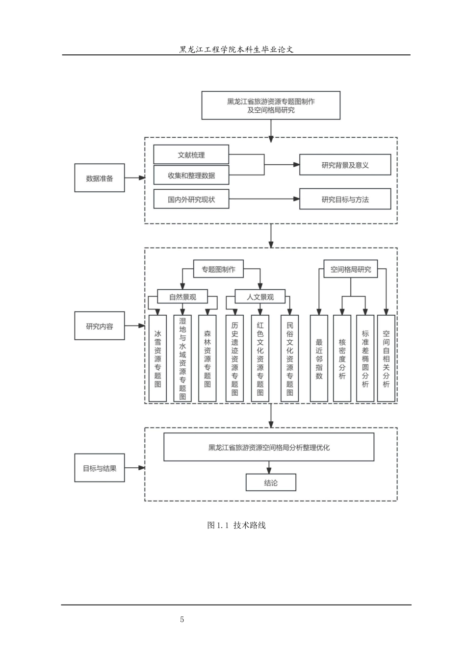 25年CH地理信息科学 黑龙江省旅游资源专题图制作及空间格局研究-约23934字符终稿.docx_第10页
