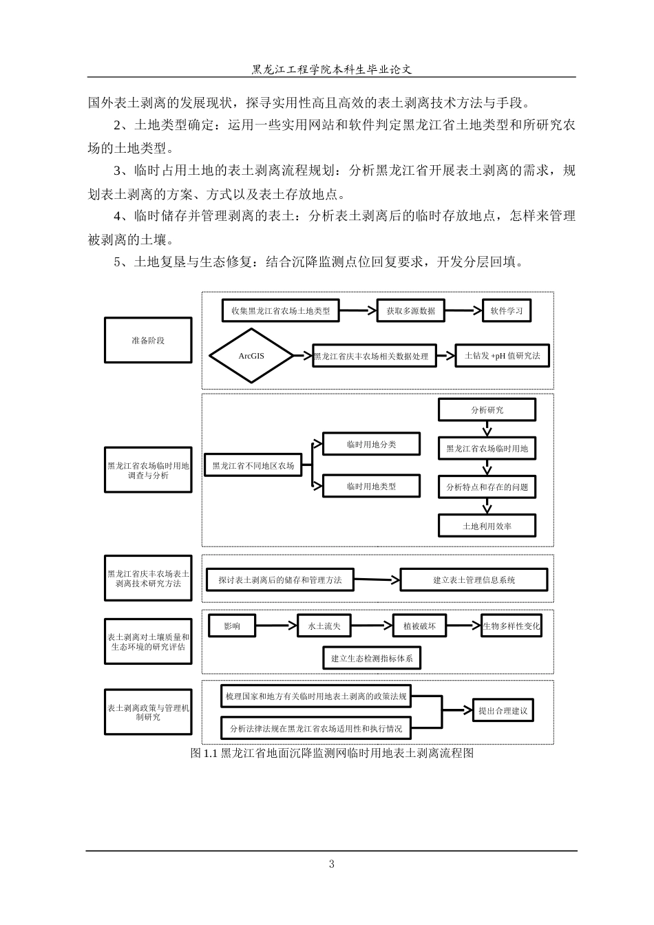 25年CH测绘工程 黑龙江省地面沉降监测网项目建设临时用地表土剥离研究-约24466字符.doc_第7页
