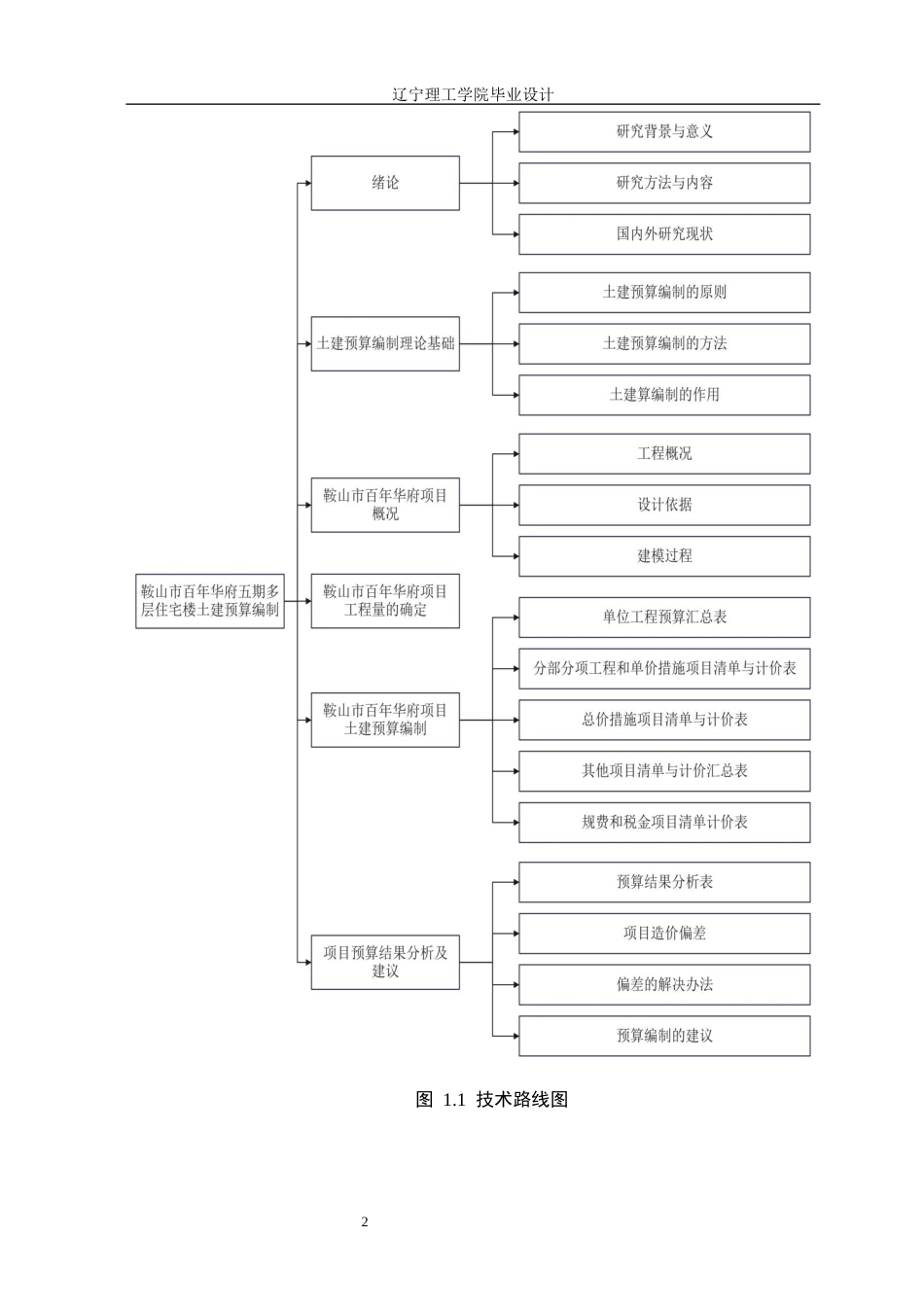 25年CH工程造价 鞍山市百年华府五期多层住宅楼土建预算编制定稿-约12695字符.docx_第7页