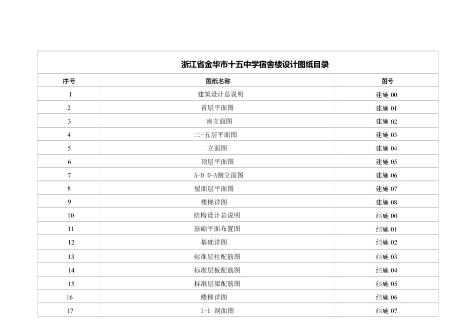 25年CH土木工程-浙江省金华市十五中学宿舍楼设计-图纸附件终版.pdf_第1页