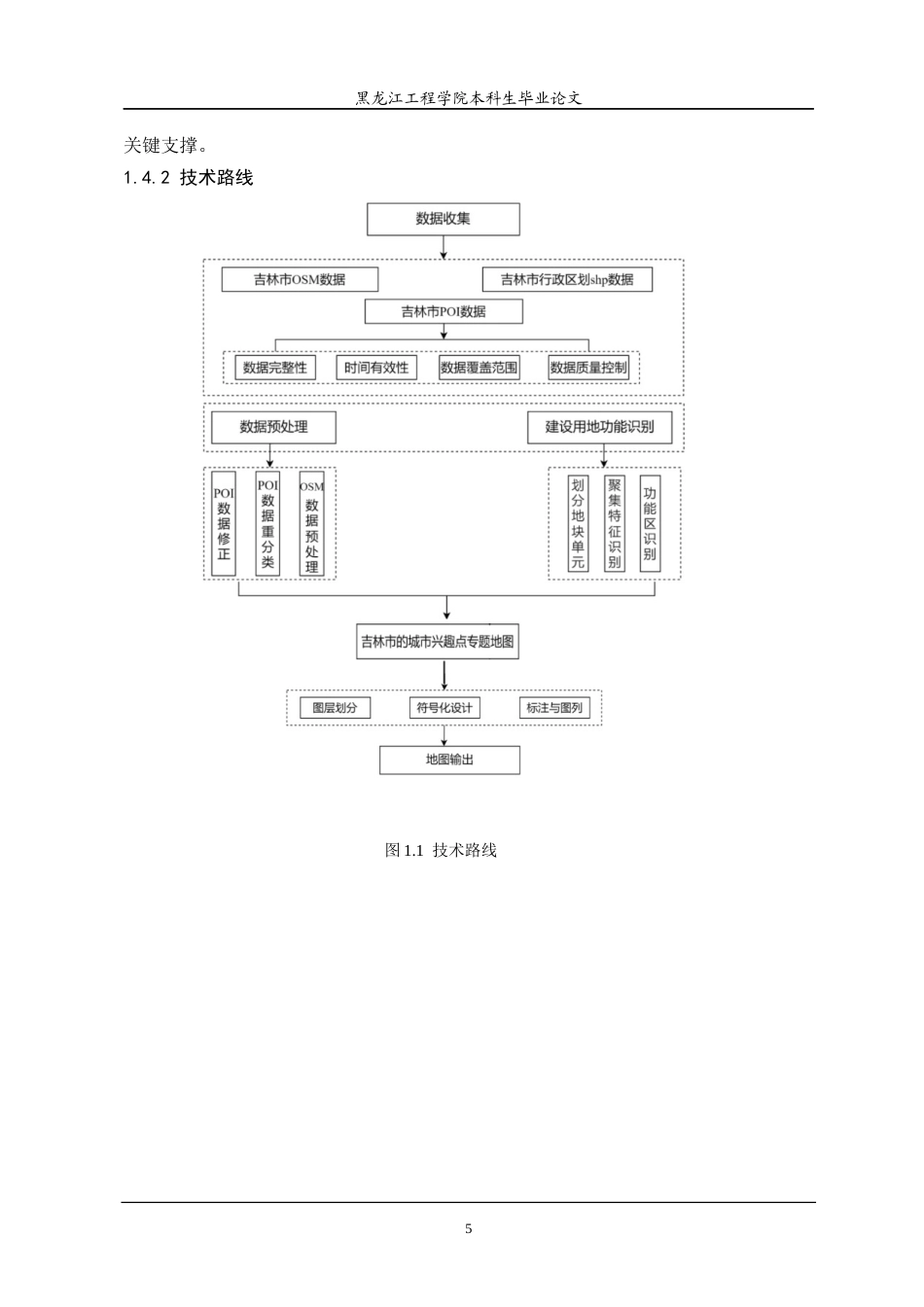 25年CH地理信息科学 基于ArcGISPro的城市兴趣点专题地图制作-约20411字符终稿.docx_第10页
