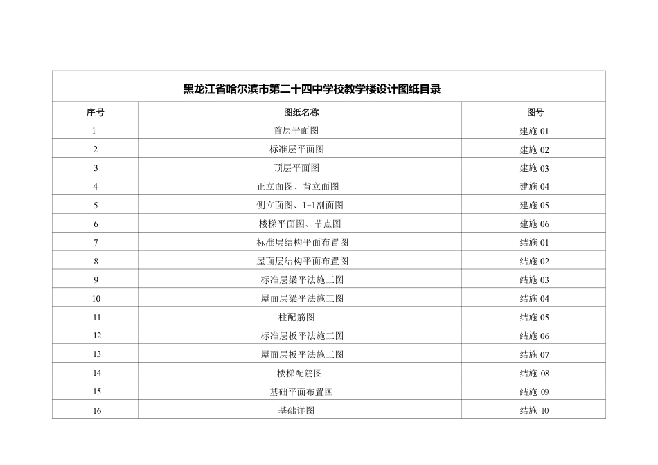 25年CH土木工程 黑龙江省哈尔滨市第二十四中学校教学楼设计图纸附件终版.pdf_第1页