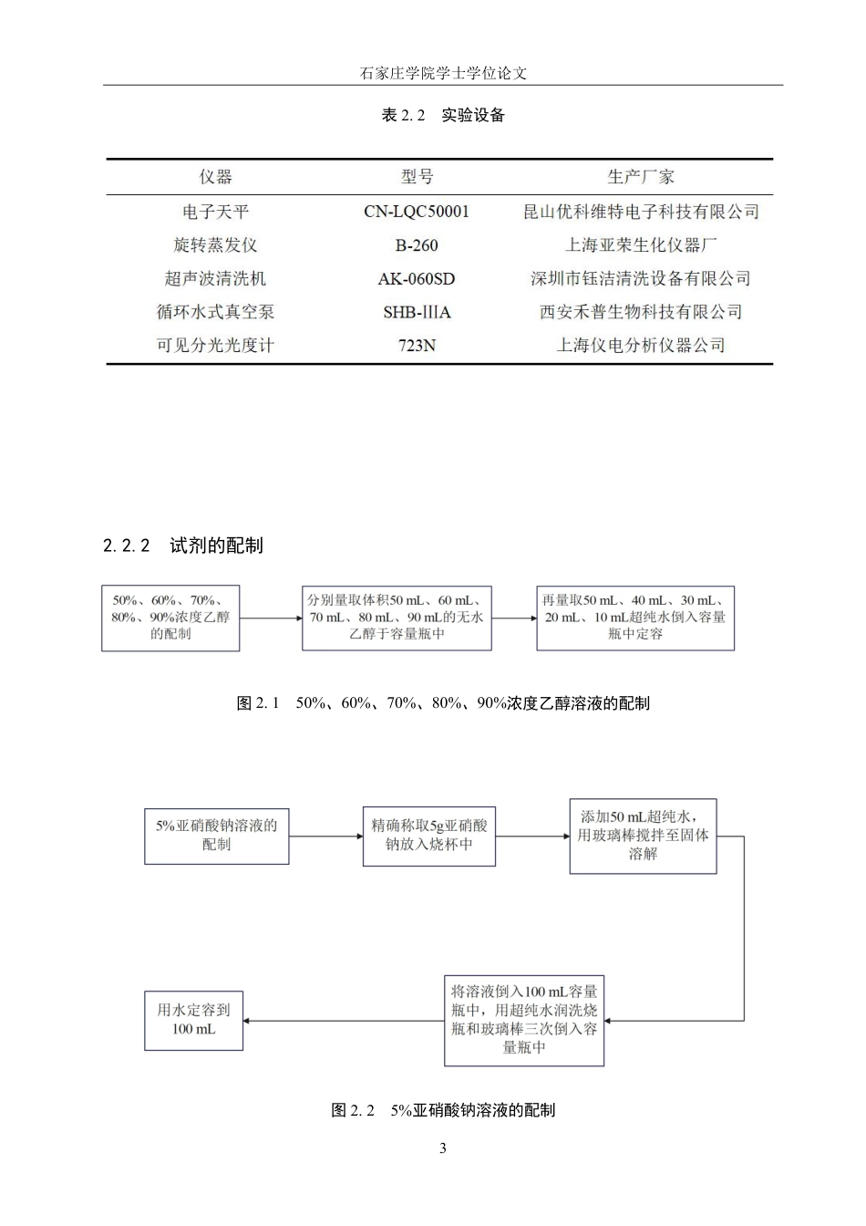 25年CH 制药工程 兰州百合中总黄酮提取工艺的优化-约10332字符最终.pdf_第6页
