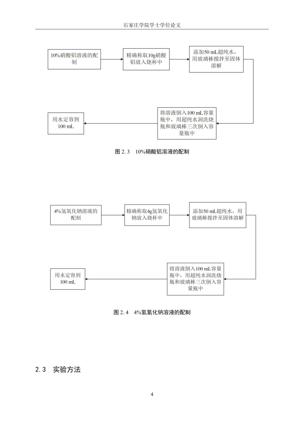 25年CH 制药工程 兰州百合中总黄酮提取工艺的优化-约10332字符最终.pdf_第7页