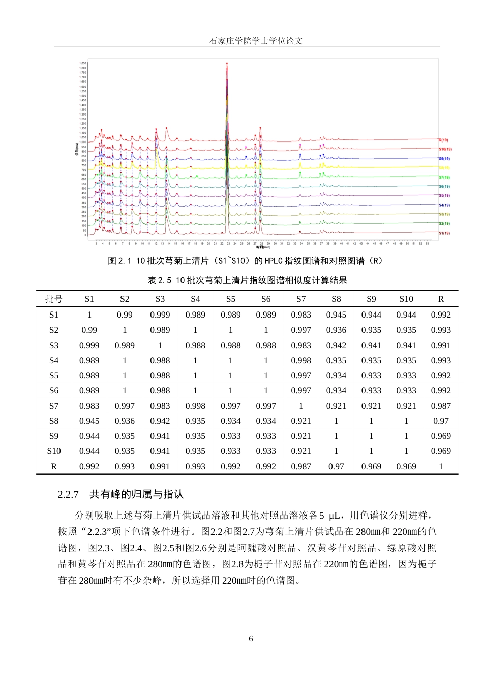 25年CH 制药工程 芎菊上清片治疗肺炎作用机制及指标成分研究-约11385字符终稿.docx_第10页
