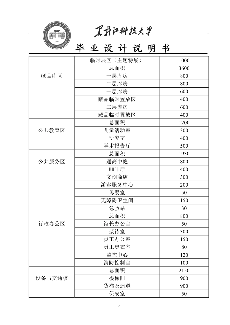 25年CH建筑学 哈尔滨市道里区现代艺术博物馆设计院系名称：建筑工程终版-约13074字符.pdf_第7页
