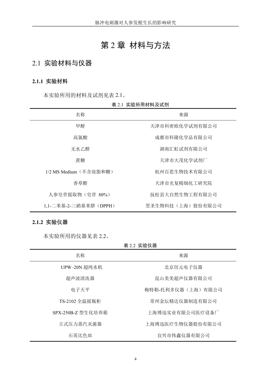 生物工程 脉冲电刺激对人参发根生长的影响研究学院-医学工程技术学院-最终稿-约14201字符.pdf_第8页