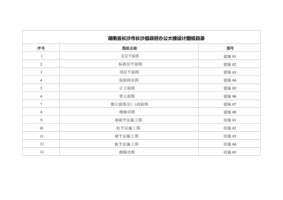 25年CH土木工程-湖南省长沙市长沙县政府办公大楼设计-图纸附件终版.pdf_第1页