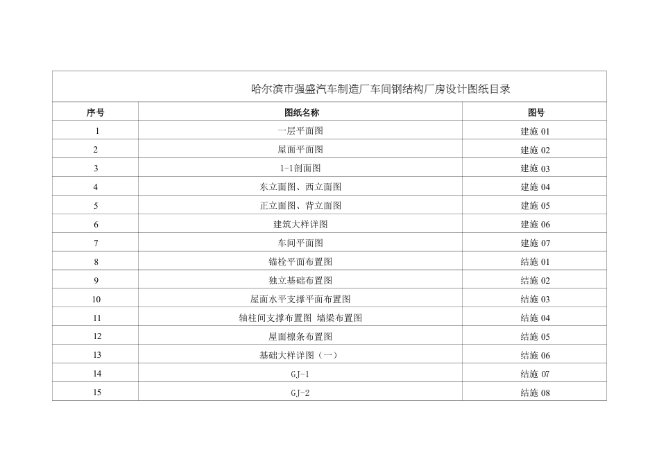 25年CH土木工程-哈尔滨市强盛汽车制造厂车间钢结构厂房设计-图纸附件终版.pdf_第1页