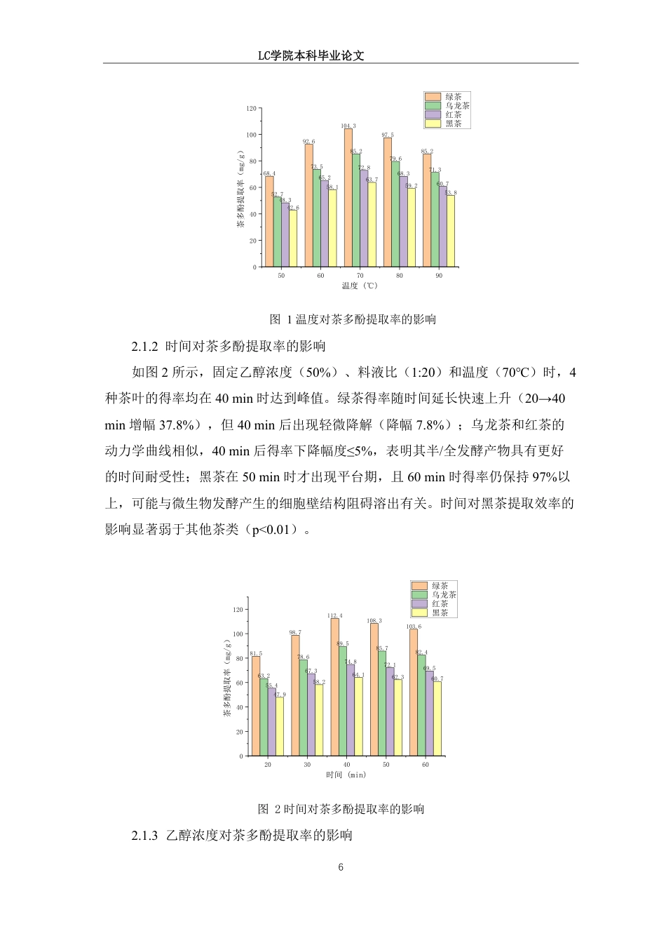 25年CH食品质量与安全 正交实验法优化4种茶叶中茶多酚的提取工艺研究-最终稿本科-约9656字符.pdf_第9页