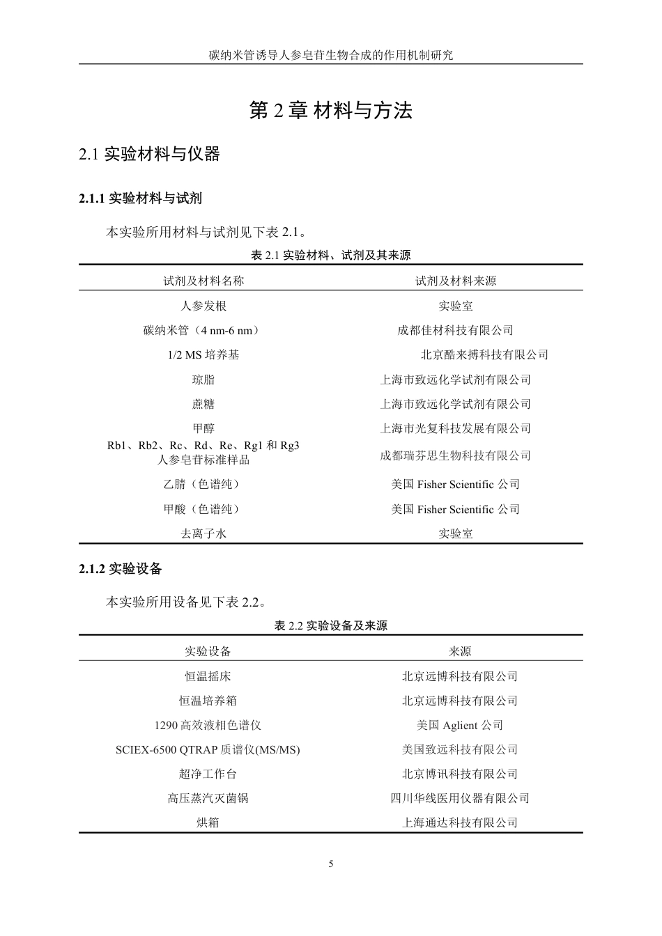 生物工程 碳纳米管诱导人参皂苷生物合成的作用机制研究-最终稿-约14749字符.pdf_第8页