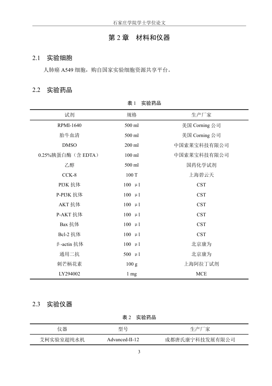 25年CH 生物工程 刺芒柄花素通过调控PI3KAKT通路对肺癌A549细胞增殖和凋亡的影响-约13038字符.pdf_第6页