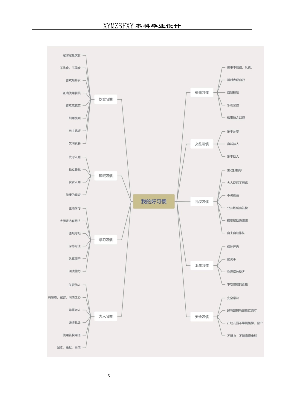 25年CH学前教育-我的好习惯；小班主题活动；行动研究；习惯养成；五大领域定稿-约31106字符.docx_第10页