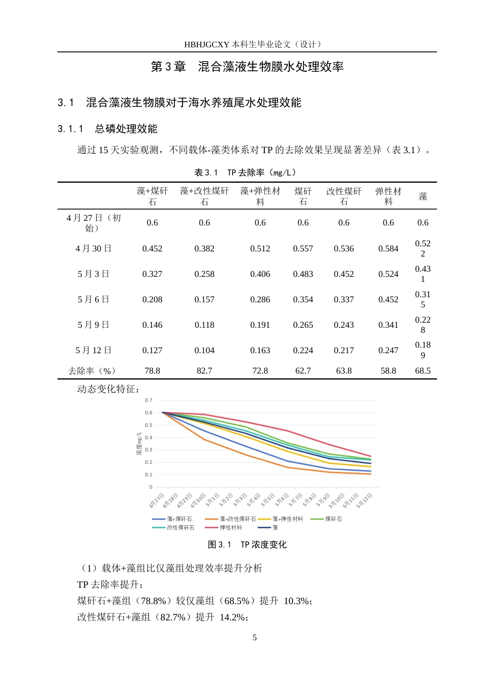 25年CH环境科学-混合藻液生物膜制备对海水养殖尾水处理效果研究最终稿-约10842字符.docx_第8页