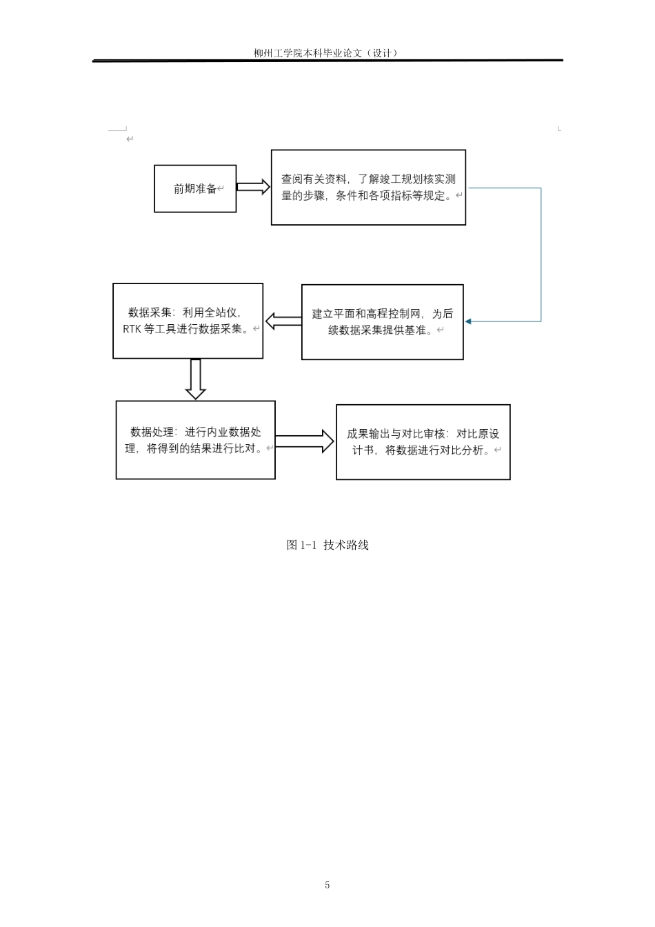 25年CH测绘工程 南校区E栋宿舍楼竣工规划核实测量与实践终稿.doc_第10页