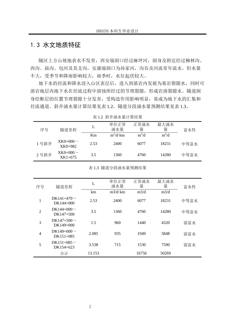 25年CH土木工程 西安-安康高速铁路华家山隧道工程设计-约10184字符定稿.docx_第7页