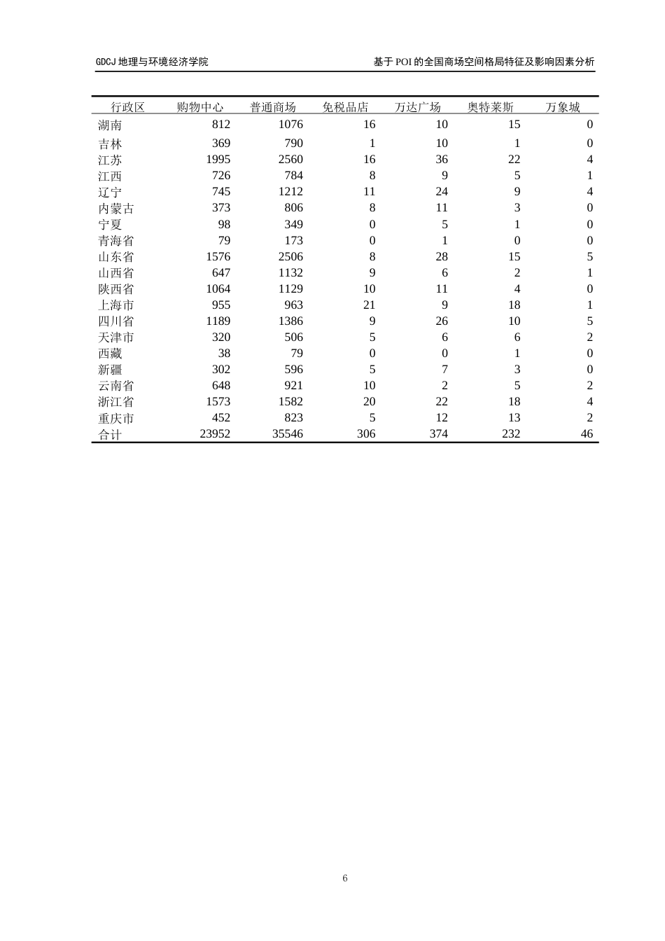 25年CH人文地理与城乡规划 基于POI的全国商场空间格局特征及影响因素分析终稿终稿-约18517字符.docx_第10页