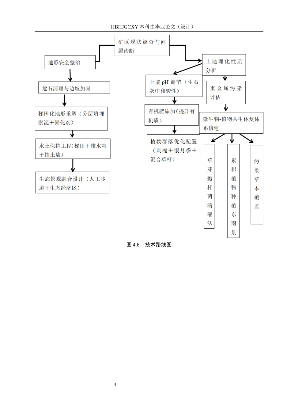 25年CH环境生态工程-巢湖市青苔山土地复垦设计方案最终稿-约12341字符.docx_第9页
