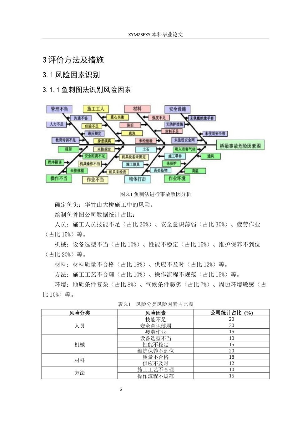 25年CH安全工程-华竹山大桥风险管控分析-终版最终稿-约16144字符.docx_第10页