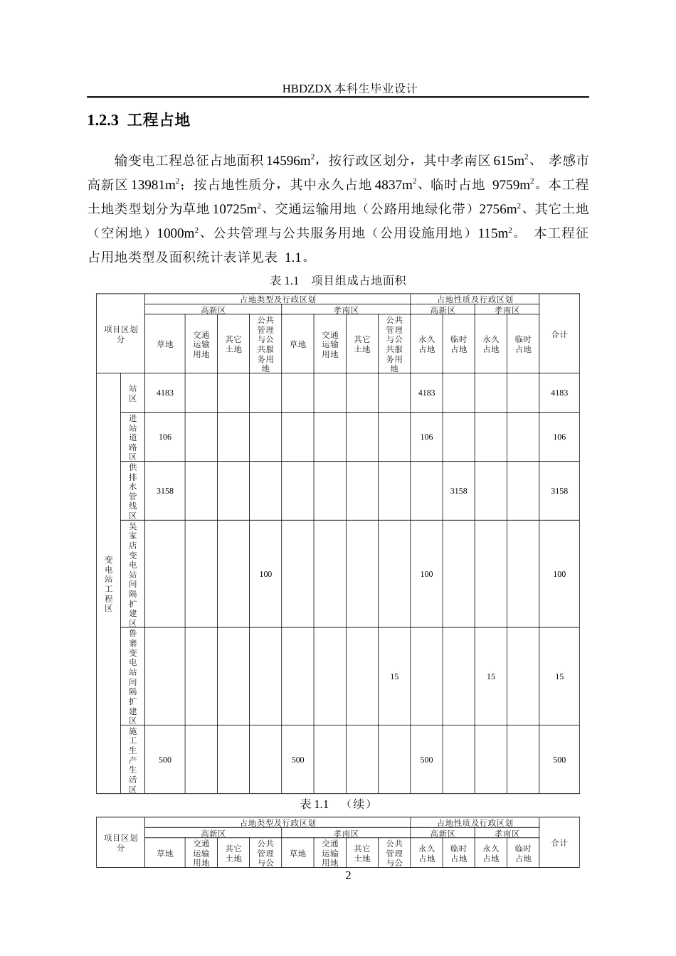25年CH水文与水资源工程 湖北省孝感市王母110kV输变电工程水土保持方案设计-约19928字符定稿.docx_第10页