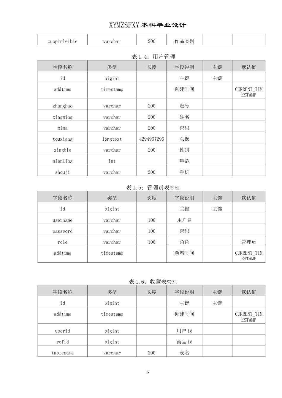 25年CH网络与新媒体本科 报告书摄影作品分享交流平台设计与实现 定稿-约11278字符.doc_第8页