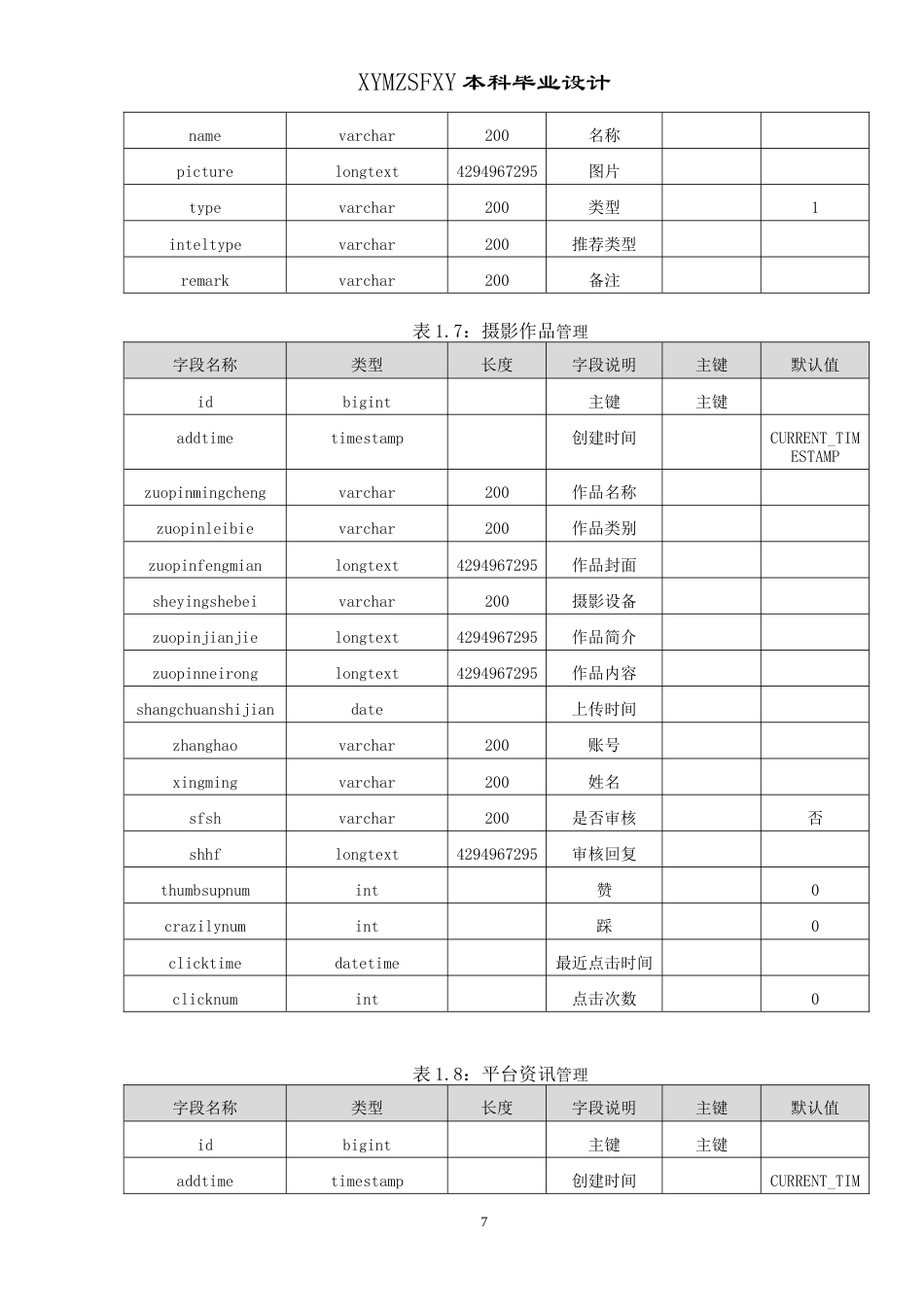 25年CH网络与新媒体本科 报告书摄影作品分享交流平台设计与实现 定稿-约11278字符.doc_第9页