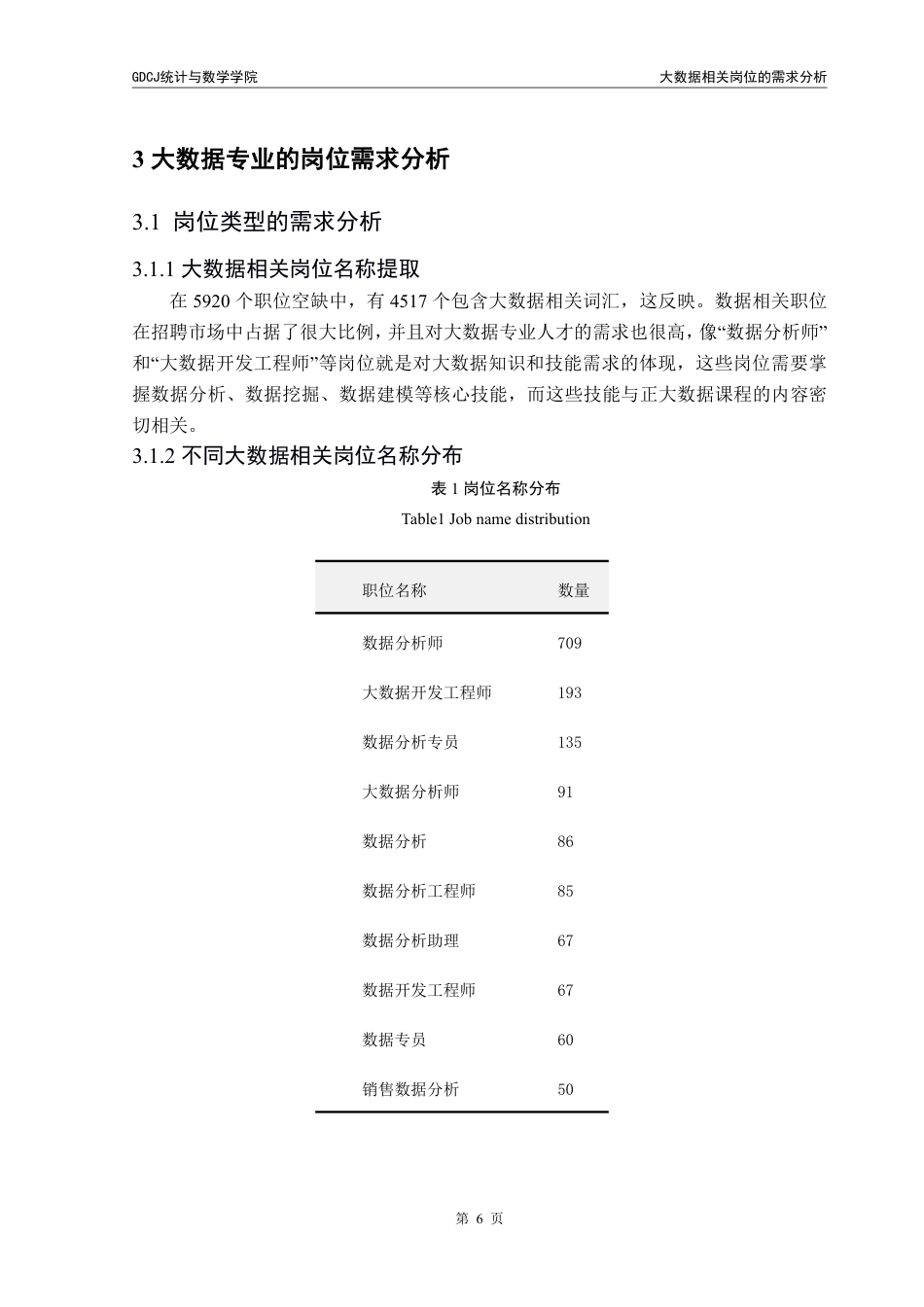 25年CH数据科学与大数据技术-数据相关岗位的需求分析终稿-析终稿-约17533字符.pdf_第10页