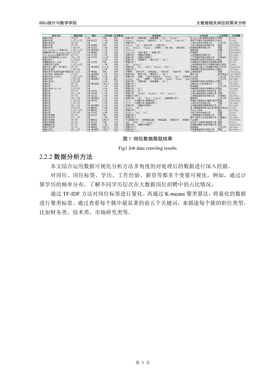 25年CH数据科学与大数据技术-数据相关岗位的需求分析终稿-析终稿-约17533字符.pdf_第9页
