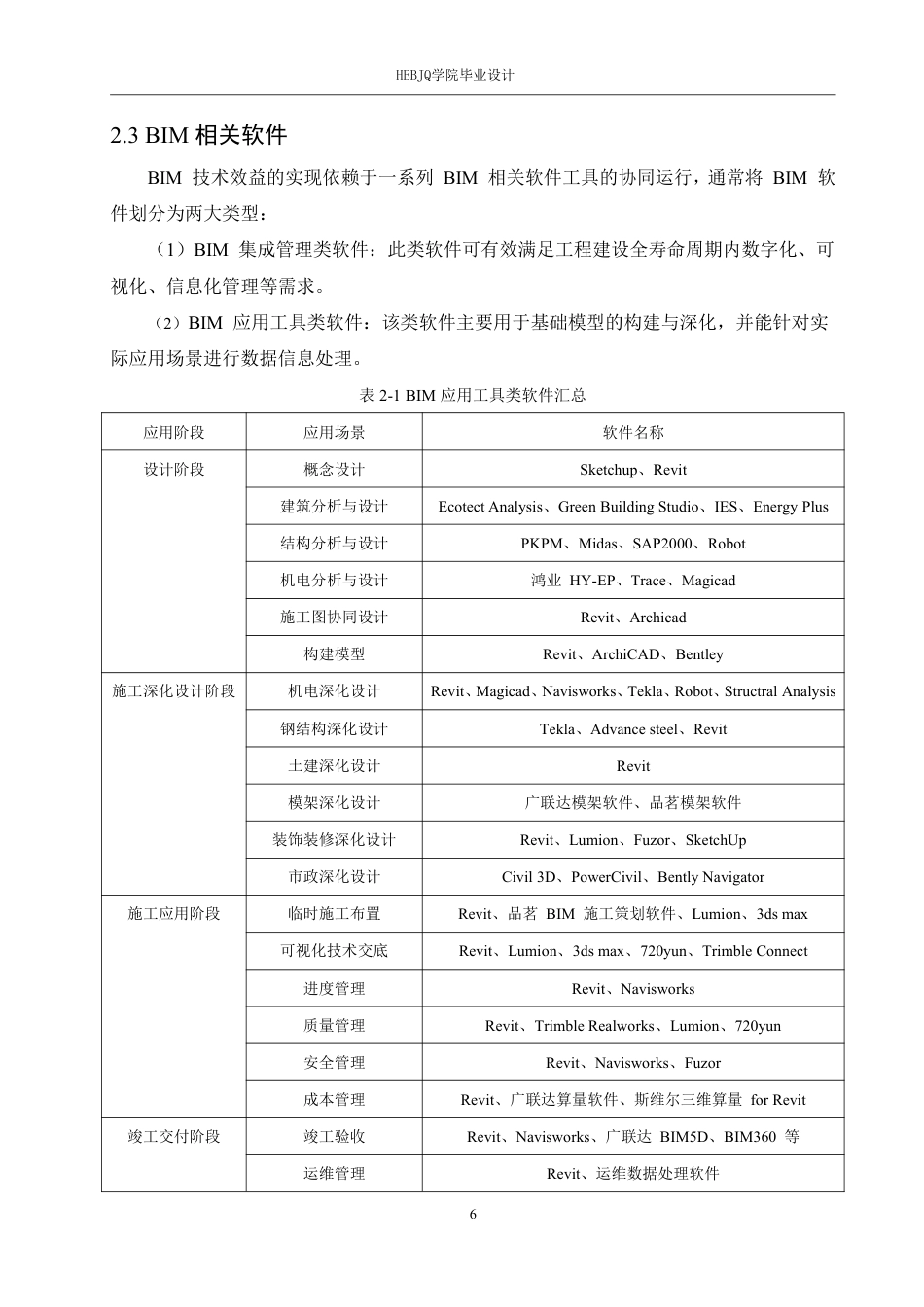 25年CH 长沙学院校东区学生宿舍楼项目的BIM技术应用 -约19597字符终稿.pdf_第10页