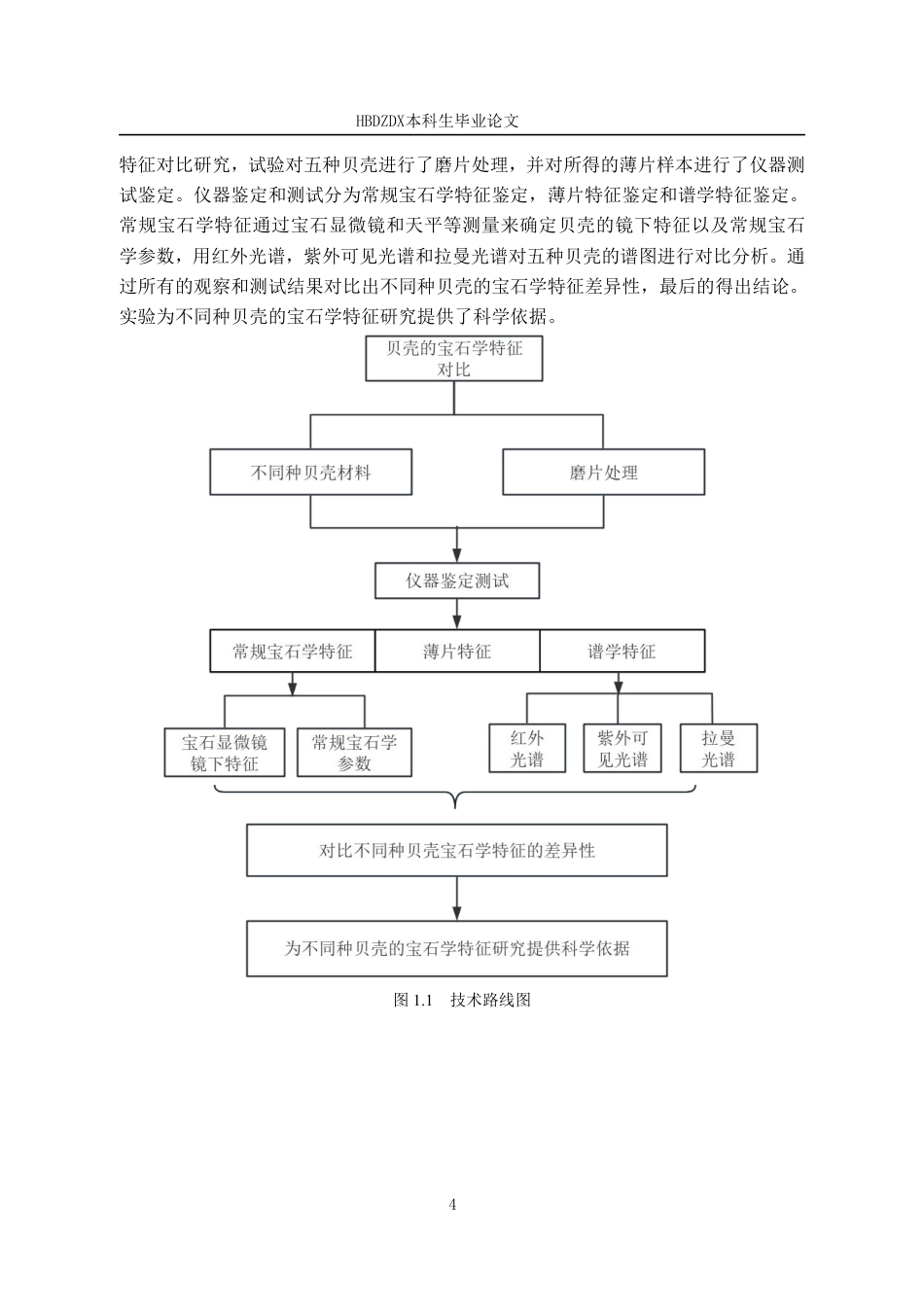 25年CH宝石及材料工艺 常见具珍珠质层不同种贝壳的宝石学特征对比研究-约15499字符终稿.pdf_第10页
