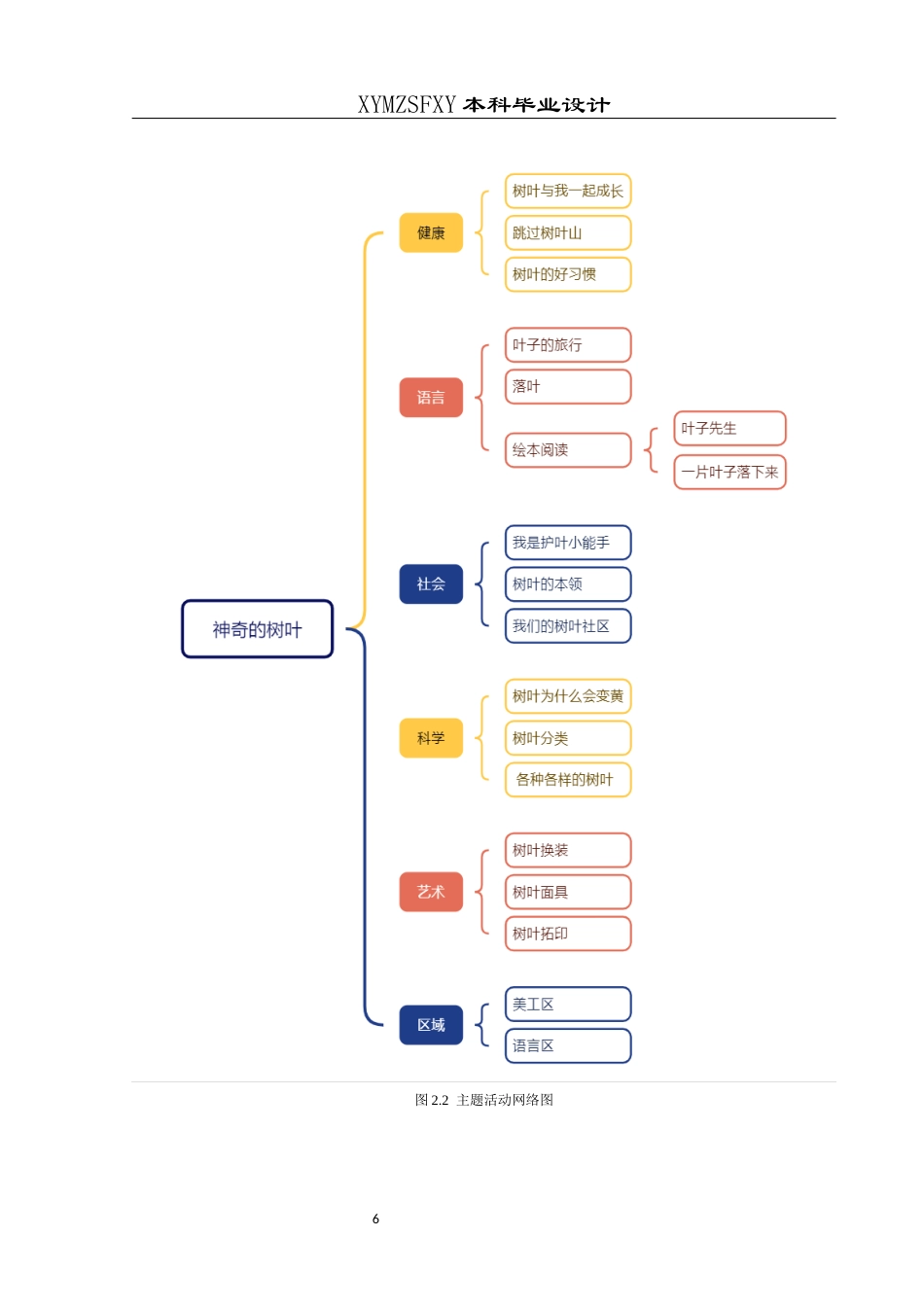 25年CH学前教育-中班幼儿；树叶；五大领域；行动研究定稿-约22974字符.docx_第10页