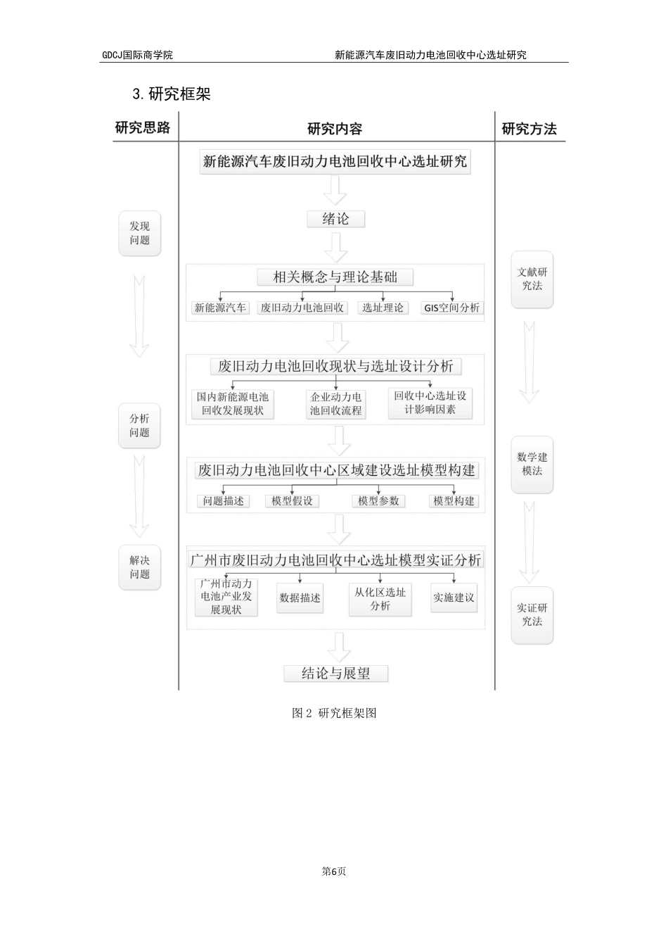 25年CH供应链管理 标题：新能源汽车废旧动力电池回收中心选址研究终稿-约27439字符.pdf_第9页