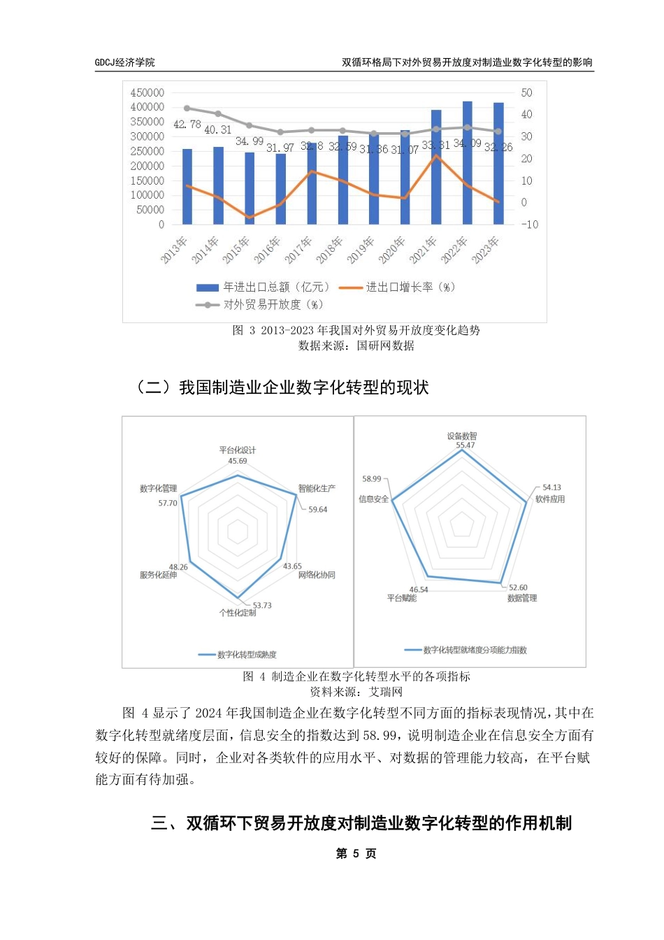 25年CH国际商务 本科毕业论文双循环格局下对外贸易开放度对制造业数字化转型终稿-约13851字符.pdf_第9页