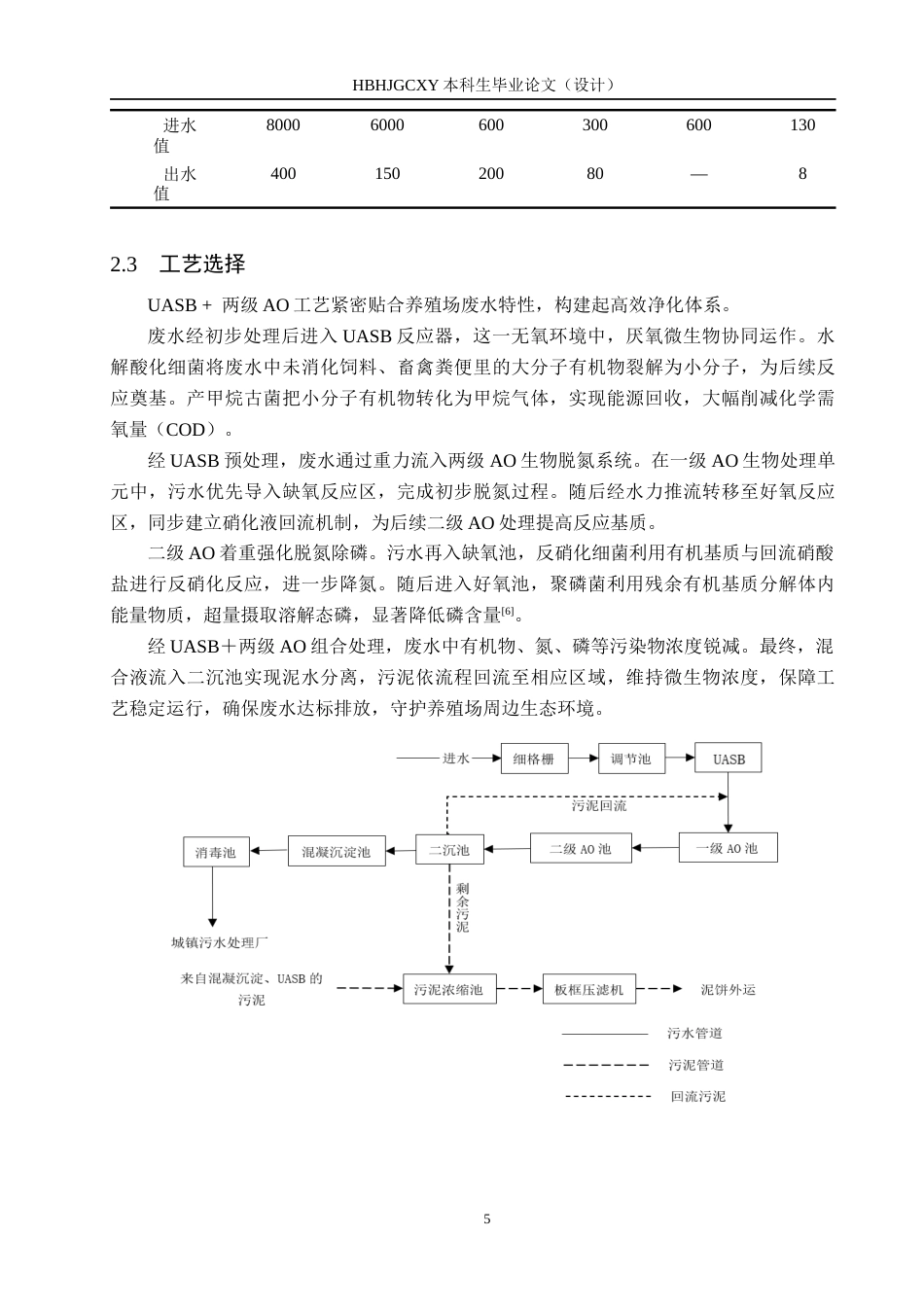 25年CH环境科学与工程-UASB＋两级AO处理养殖场废水工艺设计定稿-约16556字符.docx_第10页