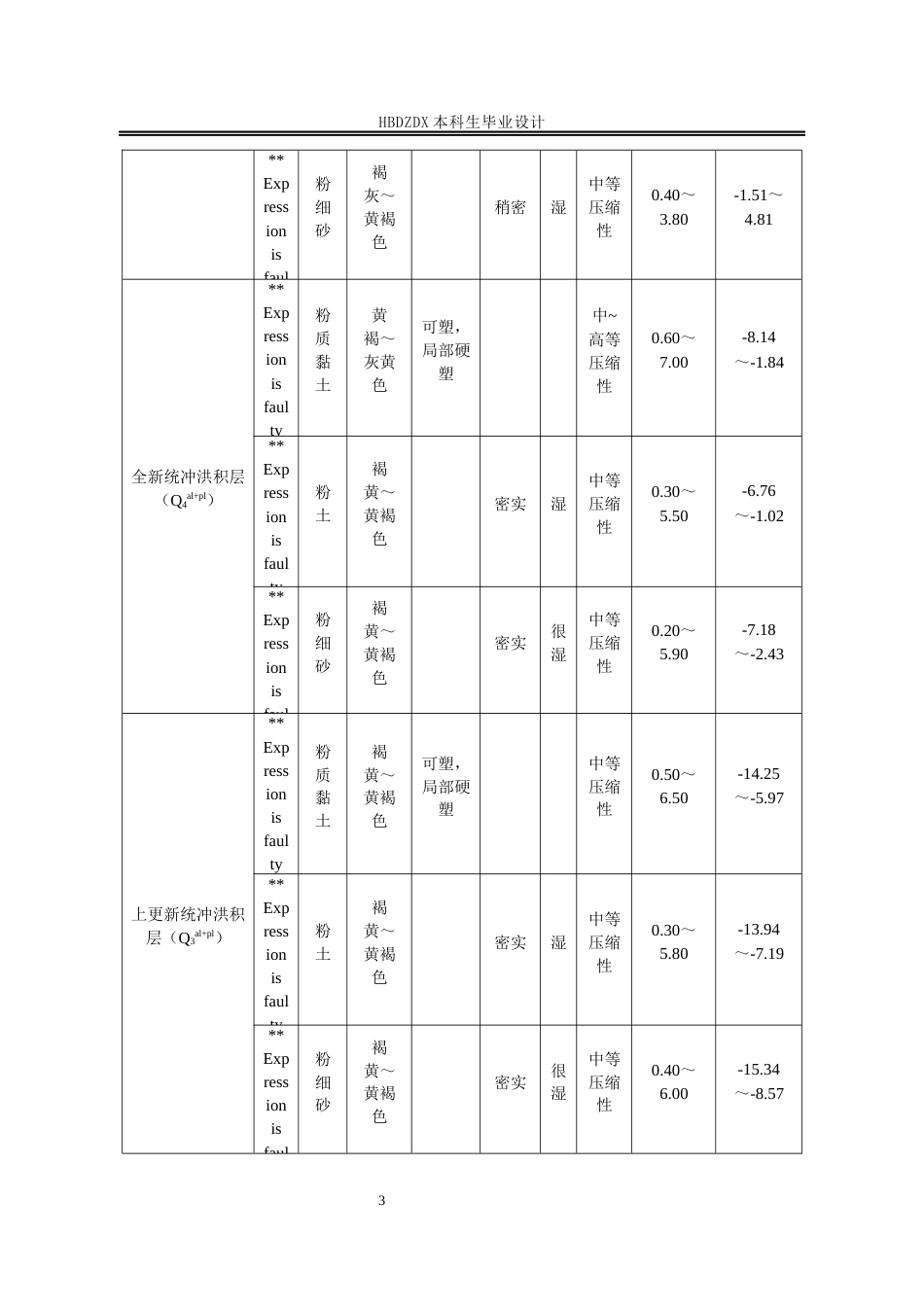 25年CH土木工程-雄安新区金融岛站周边-体化项目E地块基坑支护设计-docx-雄安新区金融岛站周边-体化项目E地块基坑支护设计-约11199字符定稿.docx_第9页