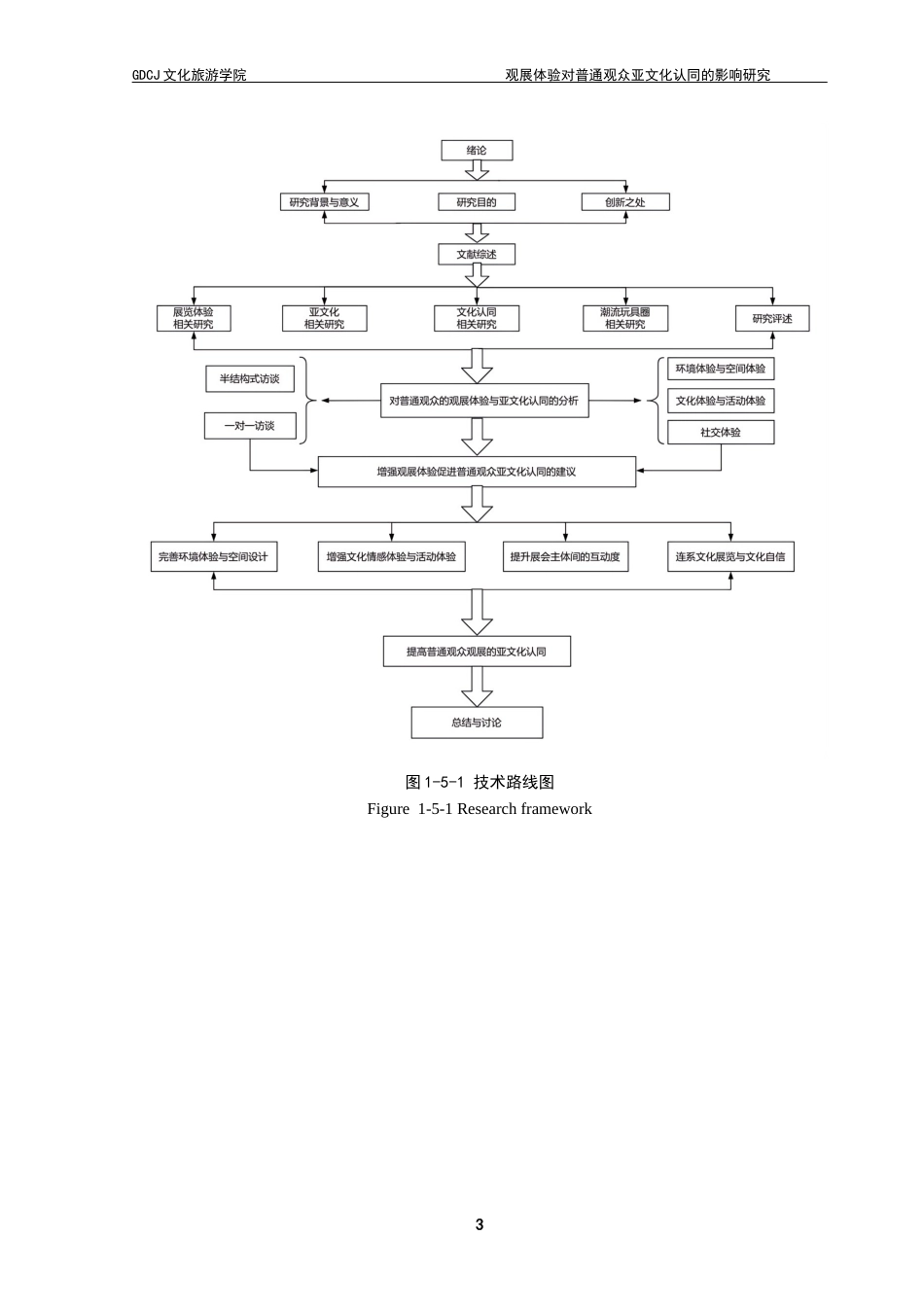 25年CH会展经济管理 观展体验对普通观众亚文化认同的影响研究——以首届湾区潮玩IP展为例最终稿-约17322字符.docx_第8页