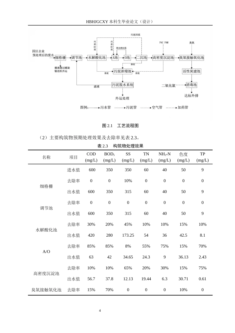 25年CH水质科学与技术-水解酸化-AO治理某化工园区废水工艺设计最终稿-约12344字符.docx_第10页