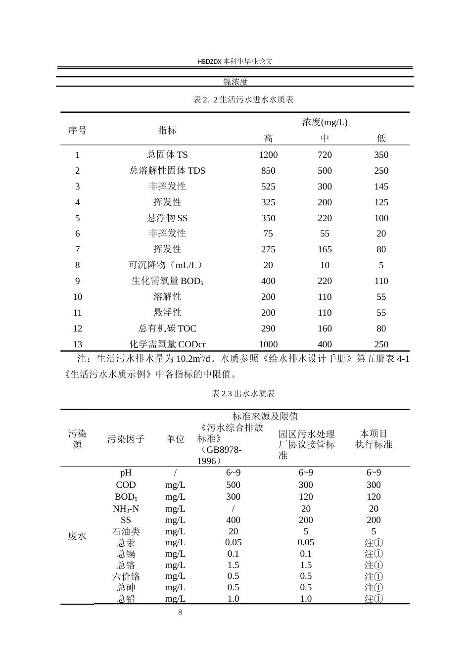 25年CH环境工程-湖北省黄州火车站经济开发区医疗焚烧废水处理站工程设计-约14211字符终稿.docx_第10页