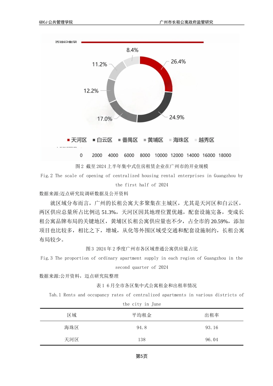 25年CH房地产开发与管理 广州市长租公寓政府监管研究-约16942字符.doc_第10页
