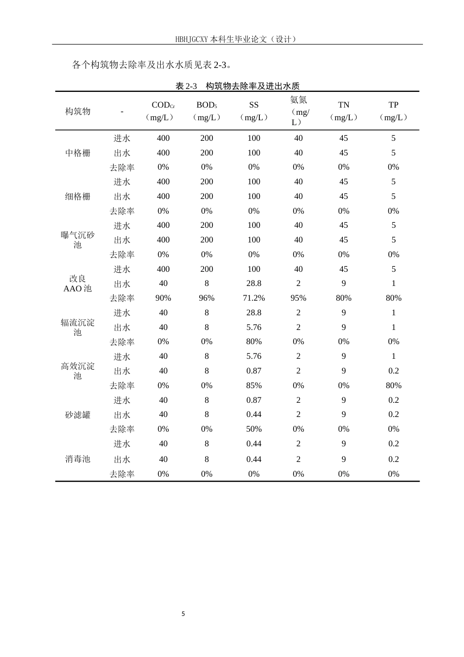 25年CH环境工程-河北某县城镇污水污水处理厂工艺设计最终稿-约12598字符.docx_第10页