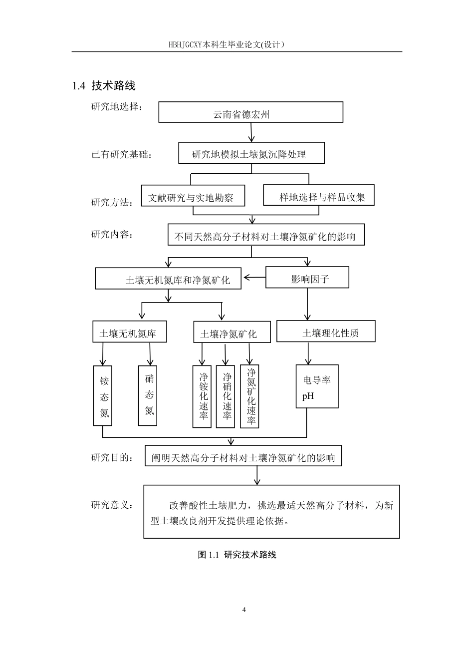 25年CH环境科学与工程-天然高分子材料对酸性土壤氮矿化的影响研究-约16166字符.pdf_第9页